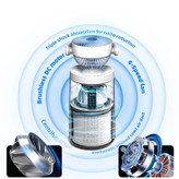 تصفیه هوا گریمن آلمان مدل gr-AP700